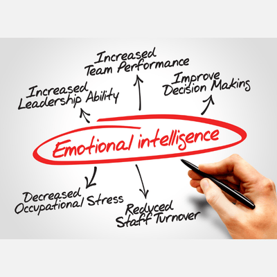 how emotional intelligence helps remote teams by building trust, conflict resolution, reduced staff turnover, improve decision making, etc